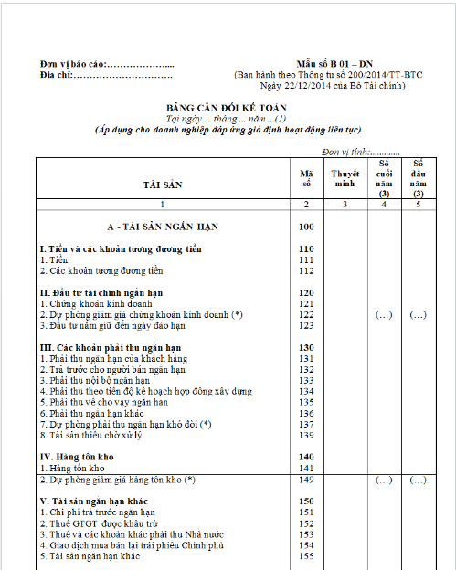 Mẫu bảng cân đối kế toán trong báo cáo tài chính doanh nghiệp mới nhất năm 2024?